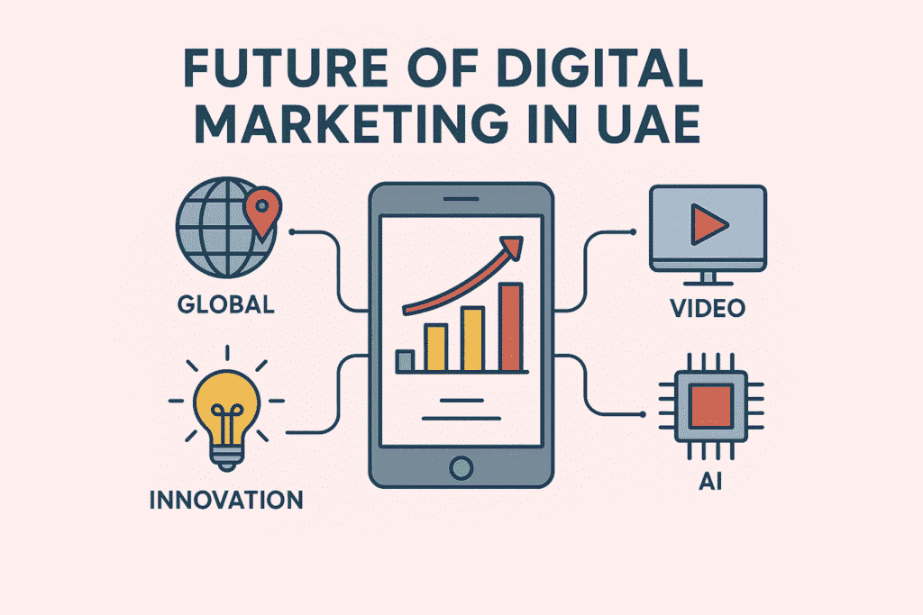 The Future of Digital Marketing in the UAE: 2025 and Beyond