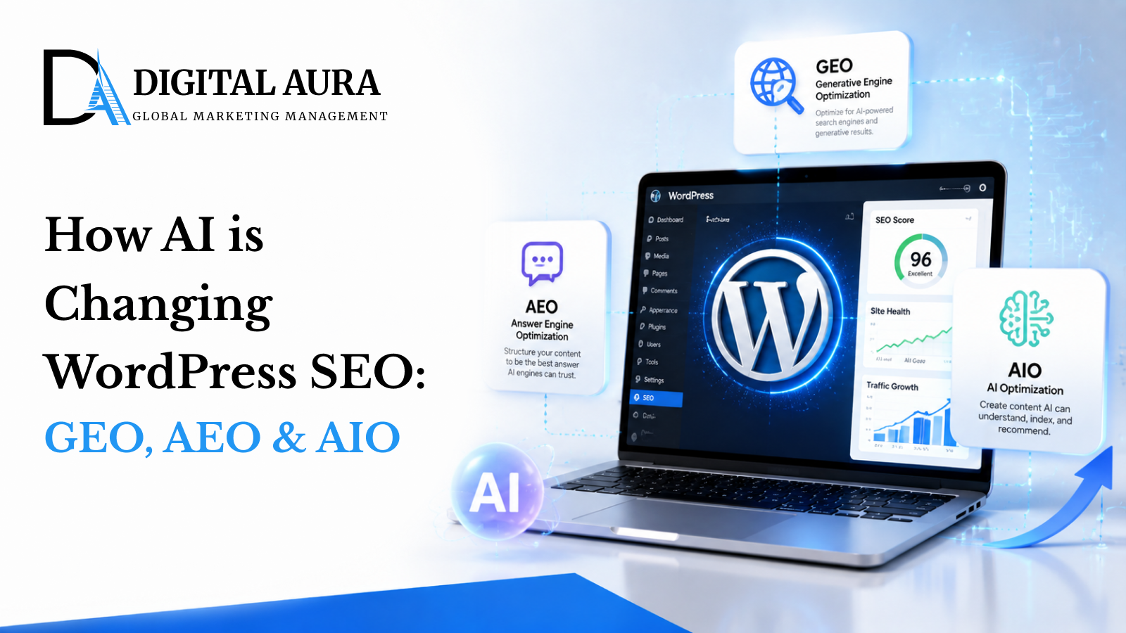 How AI is Changing WordPress SEO GEO, AEO & AIO